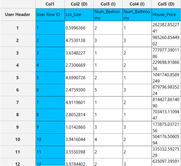 Lasso output